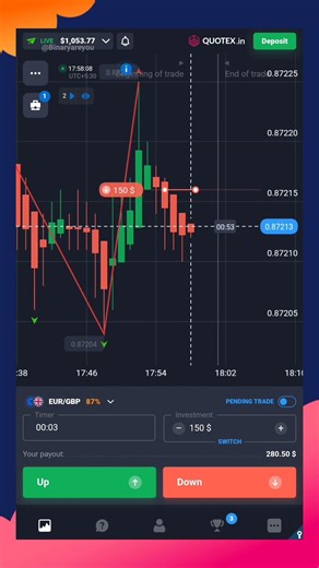 quotex.in 150 trade profit 🔹 zig zag strategy #trading #howtousequotex #qxbroker #quotex #trader