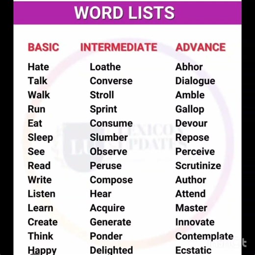 Improve your English Grammar in One Hour | Basic English Grammar