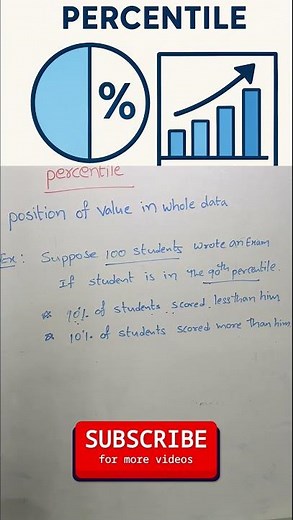 Percentile Explained in seconds #maths