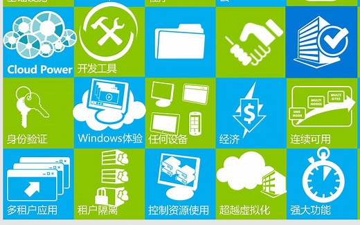 66-AD 证书服务：安装和配置 AD 证书服务