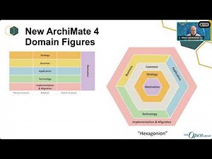 Toolkit Tuesday Special Edition Episode 23: The ArchiMate® 4 Specification