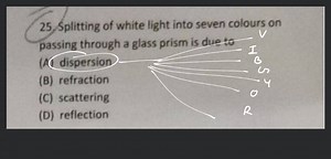 Splitting of white light into seven colours on passing through ... | Filo