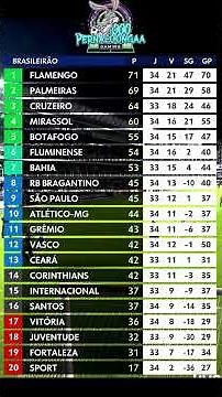 Brazilian Championship Series A standings, 34th round, 11/19/2025