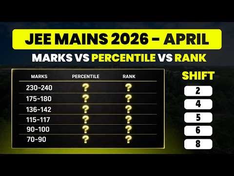 JEE Mains 2026 Marks vs Percentile vs Rank 🔥 | Shift Wise Analysis (April Attempt)