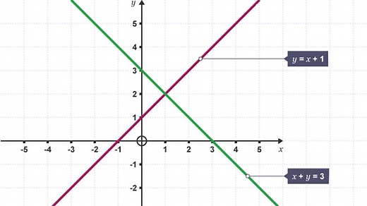 Solving simultaneous equations algebraically - Working with simultaneous equations - National 5 Maths Revision - BBC Bitesize