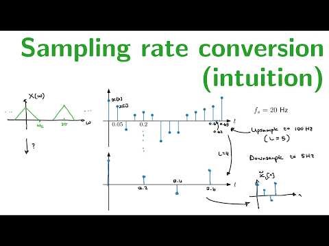 Sampling rate conversion (intuition)