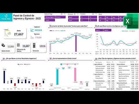 Dashboard de Ingresos y Egresos en Excel