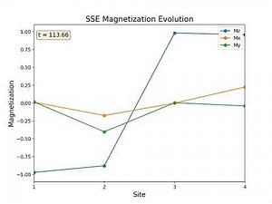 XXZ Heisenberg Chain Stochastic Schrödinger Dynamics with Boundary Dissipators