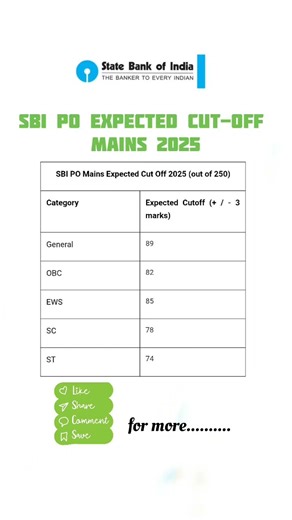 SBI PO MAINS EXPECTED CUT-OFF 2025 #sbipo #mains #expectedcutoff #cutoff #salary