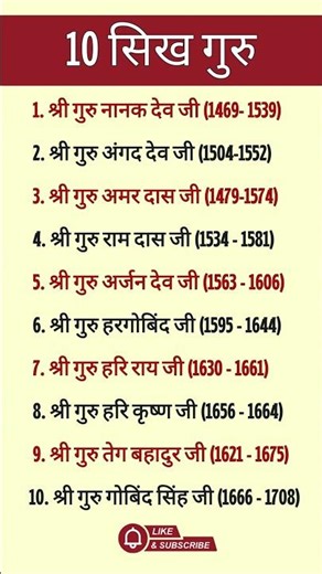 10 सिख गुरुओं के नाम व जन्म तिथियां | Sikh Gurus Birth Dates in Hindi #shorts