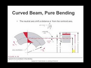 Curved Beams Video Lecture - Civil Engineering (CE)