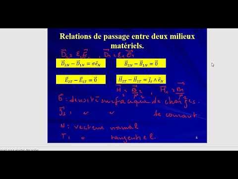 Réflexion transmission des Ondes électromagnétiques, résumé de cours.