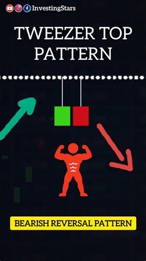 📉 Tweezer Top Candlestick Pattern क्या होता है? | Trend Reversal Pattern | #tweezertop #candlestick