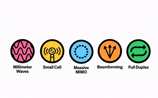 漫谈5G通信技术