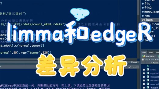 R实操-limma包及edgeR包差异分析