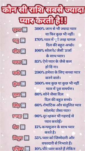 कौन सी राशि सबसे ज्यादा प्यार करती है। #shorts #astrology #viralvideo #motivation