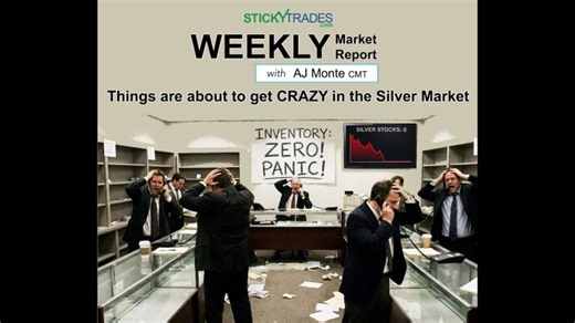 Panic in the Silver Market - Weekly Market Report with AJ Monte CMT | AJ Monte CMT