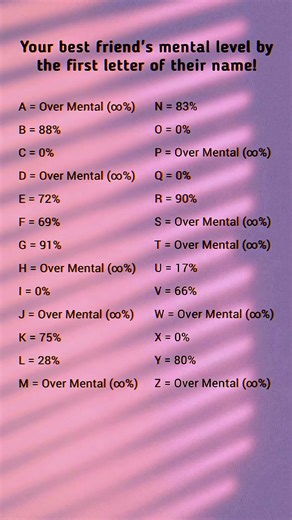 The Truth About Your Best Friend! 🧠💥