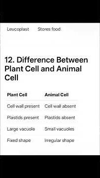 📘 Class 9th Science Chapter 2 – Cell: The Building Block of Life 📘🔬