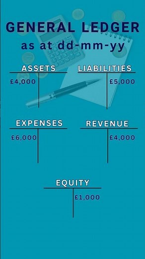 What Is a GENERAL LEDGER (GL)? | Accounting Basics