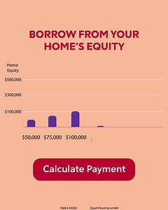 1.2K views | You don't need a HELOC to get money out of your home....