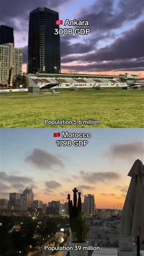 Turkey's Economic Snapshot: GDP and Population Insights