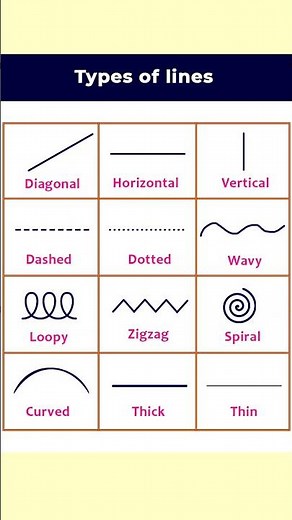 Types of line . Line name . #line #mathematics #english #currentaffairs