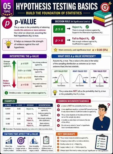 Hypothesis in Research Methods: The Foundation of Scientific Investigation