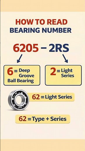 Bearing Number Meaning & Bore Size Calculation | Easy Formula Explained