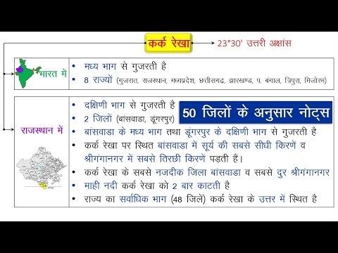 राजस्थान में कर्क रेखा के नोट्स | Kark Rekha in Rajasthan Gk Se Job Tak | Kulvinder Sandhu Sir