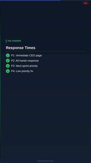 Incident Severity Levels P1 P2 P3 P4 Explained