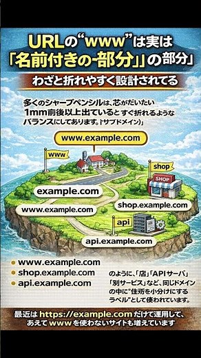 【雑学】なぜwwwが付くの？正体はサブドメイン #豆知識 #プチ知識 #へぇー