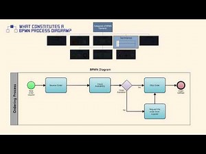 What Constitutes a BPMN Process Diagram?