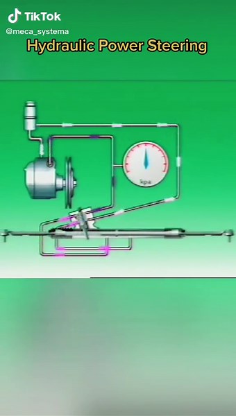 Understanding Mechanical Power Steering in Automotive Systems