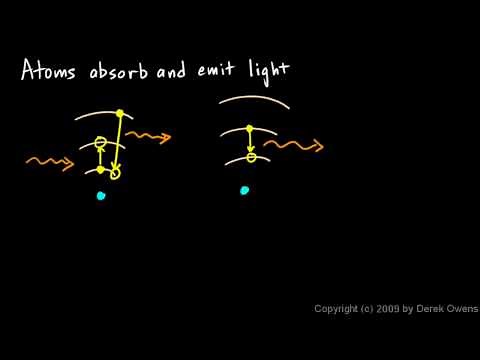 Physical Science 7.3h - Atoms Absorb and Emit Light