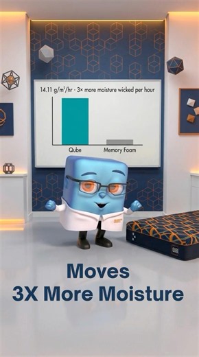 We tested our mattress in an actual lab — hot sleepers, the results will shock you.