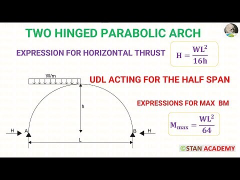 Two Hinged Parabolic Arch with UDL for the half span ( Horizontal Thrust Derivation & Max Moments)
