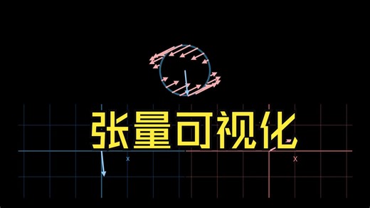 Visualization of tensors - part 3B 张量可视化