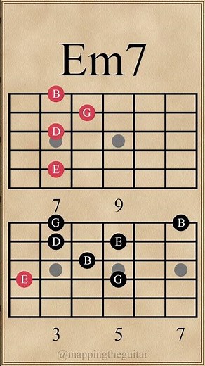 Seventh Chord Progression in G Major | Cmaj7-Gmaj7-Em7-Bm7 #guitarlesson