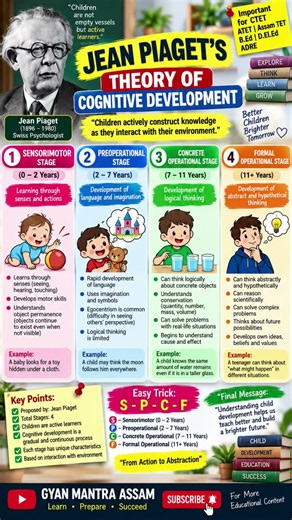 Jean Piaget’s Theory of Cognitive Development | 4 Stages | CTET | ATET | Assam TET#ctet #pedagogy