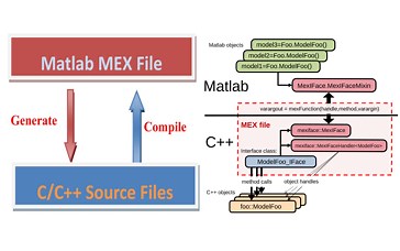 使用Mex技术让你的C/Cpp代码在Matlab中运行加速脚本语言执行效率~