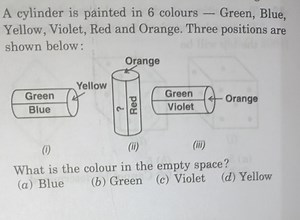 A cylinder is painted in 6 colours — Green, Blue, Yellow, Viole... | Filo