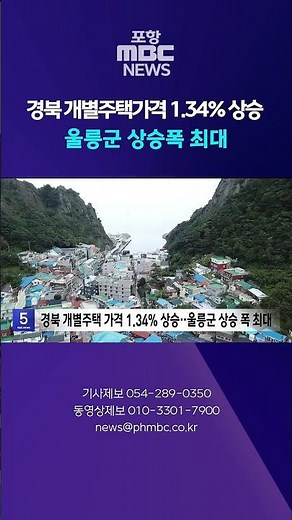 Gyeongbuk Individual Housing Prices Rise 1.34%... Ulleung-gun Shows Largest Increase #shorts (Poh...