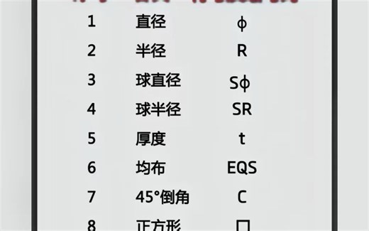 自学编程不求人-图纸符号及含义你能看懂吗？