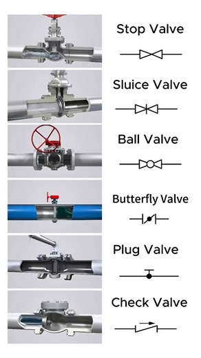 ‎علي ماهر || Ali Maher✪‎ on Instagram‎: "Types of valves and their symbols #النفط #المهندسين #explore"‎