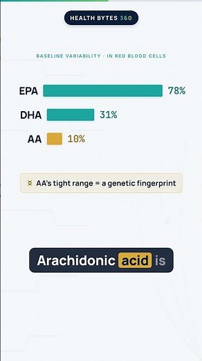 EPA vs DHA: Why One Changes and One Doesn't #biology #discovery