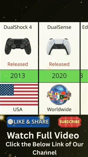 PlayStation Controller Evolution #shorts #playstation #gameworld
