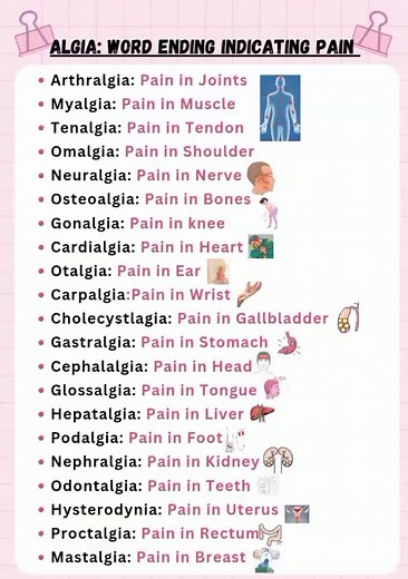 Understanding the Suffix 'Algia' in Medical Terminology