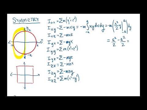 Products of Inertia, Inertia Tensor, and Principal Axes