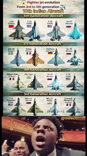 Fighter Jet Evolution 🔥 From 3rd to 5th Generation | Who Rules the Skies? ✈️🌍 #country #fighter